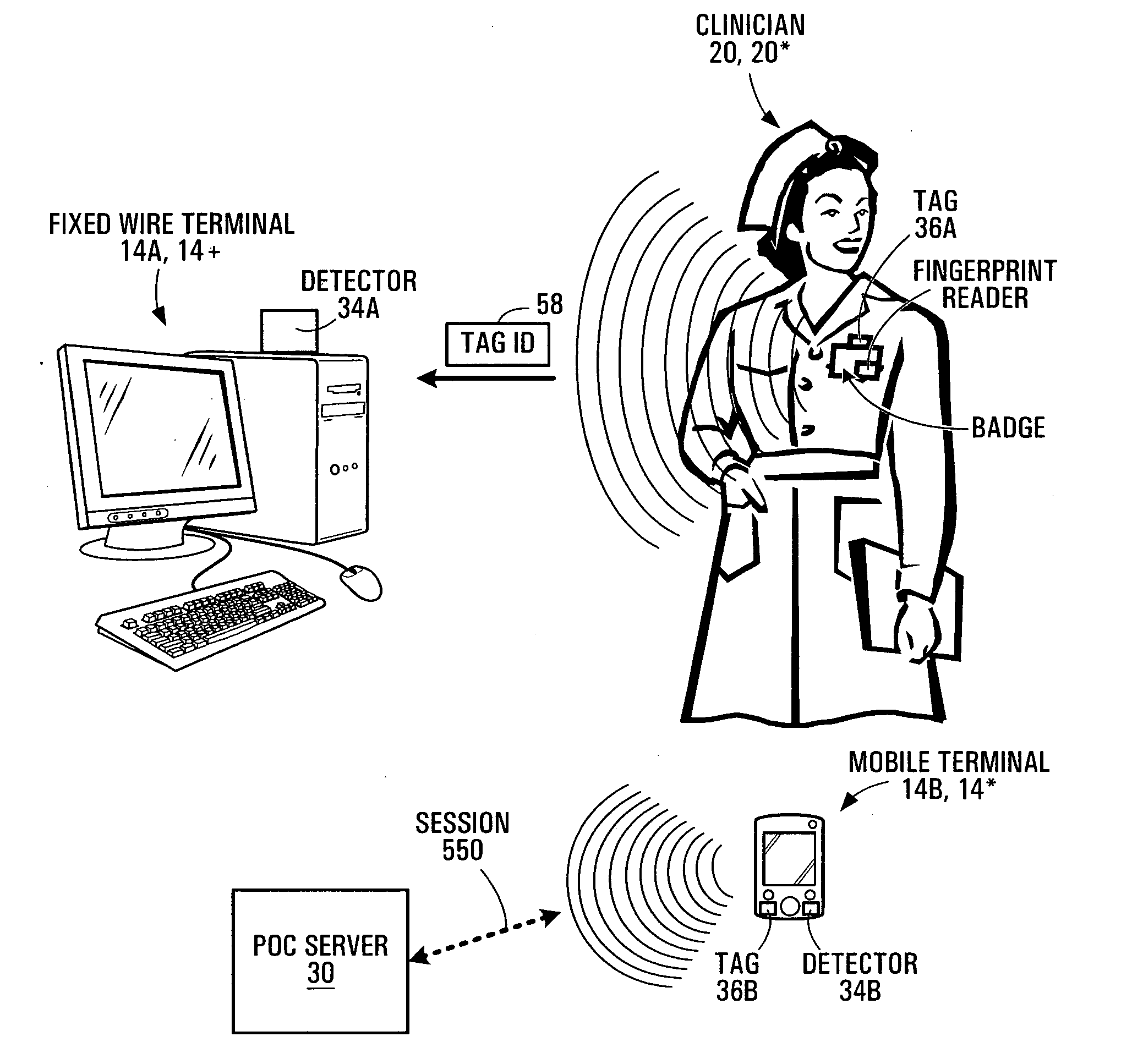 Use of location awareness to transfer communications sessions between terminals in a healthcare environment