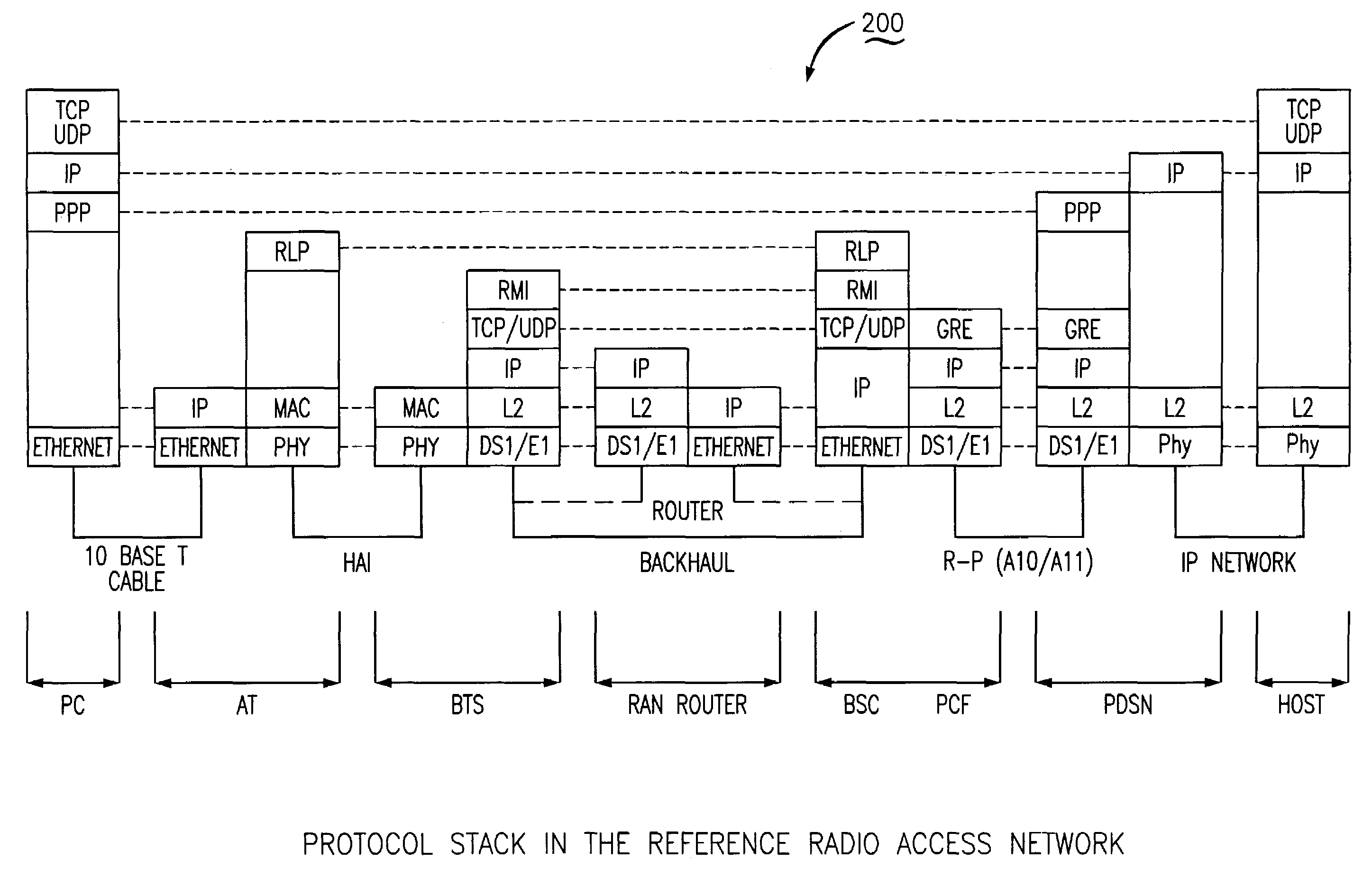 Methods and apparatus for flow control based packet aggregation in a communication network