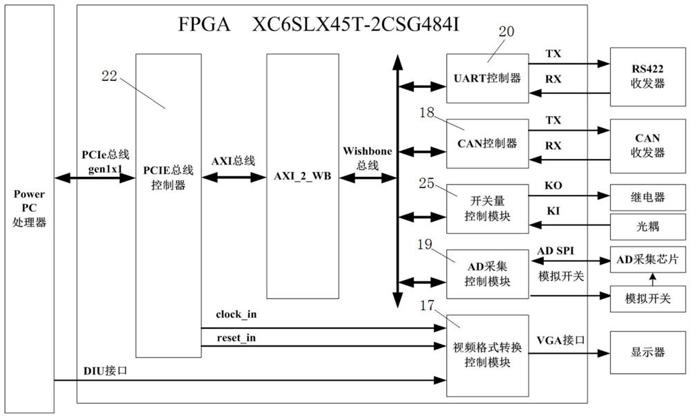 Miniaturized and high-reliability test launch control system based on PowerPC and working method