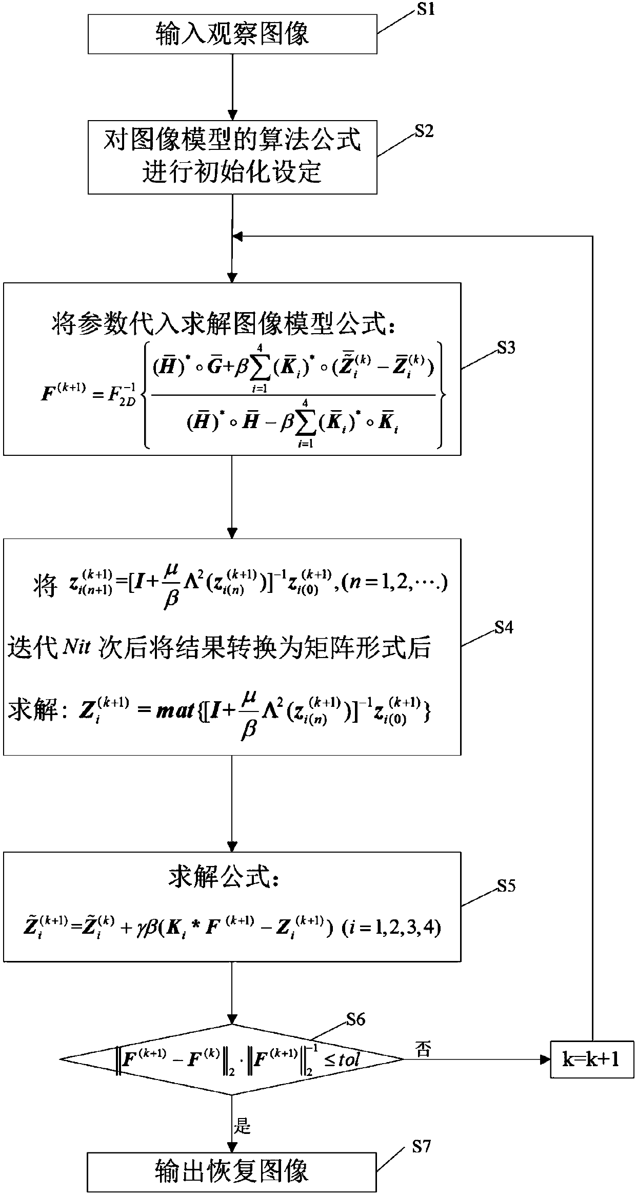 Image deblurring method