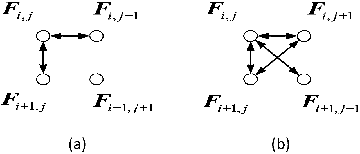 Image deblurring method