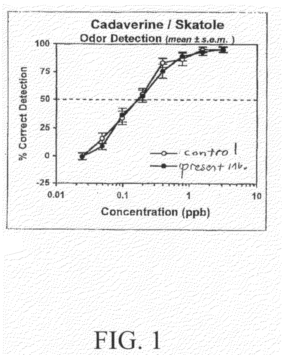 Compositions effective in altering the perception of malodor