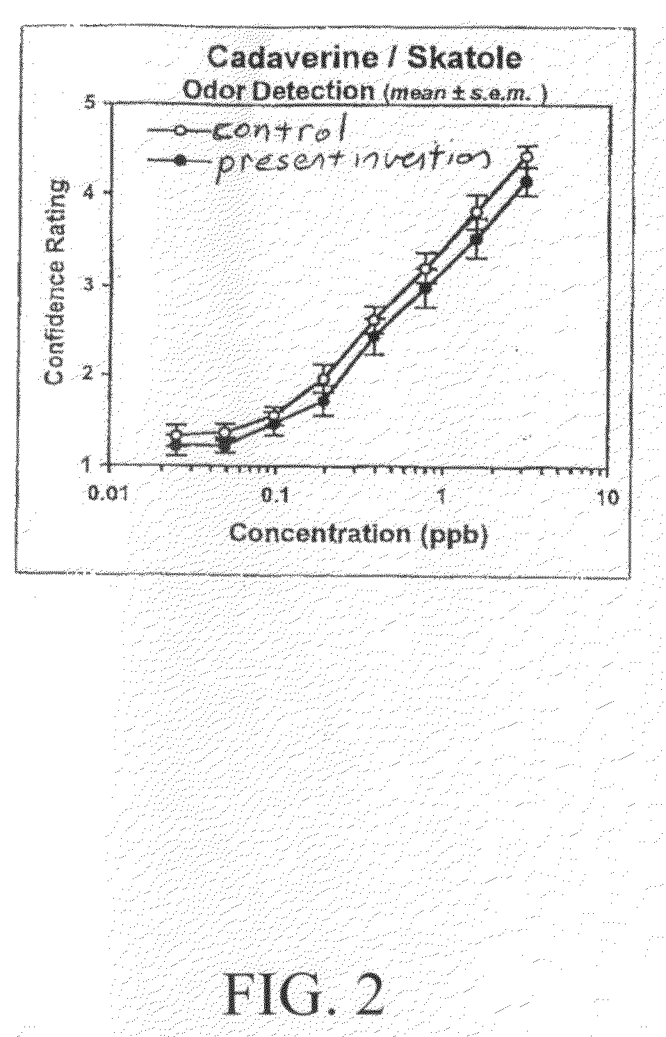 Compositions effective in altering the perception of malodor