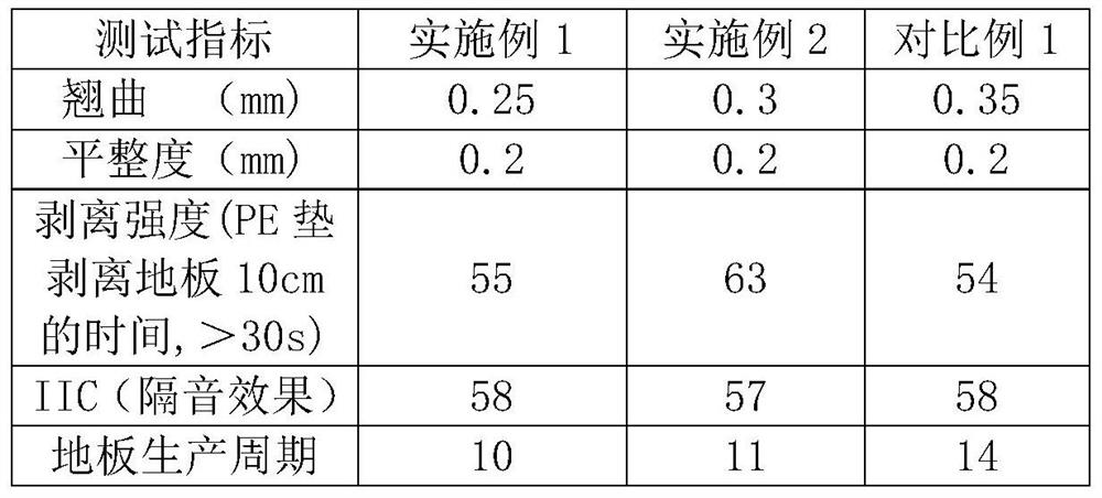 Preparation method of environment-friendly mute floor