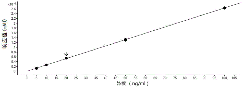 A kind of determination method of natamycin content in wine