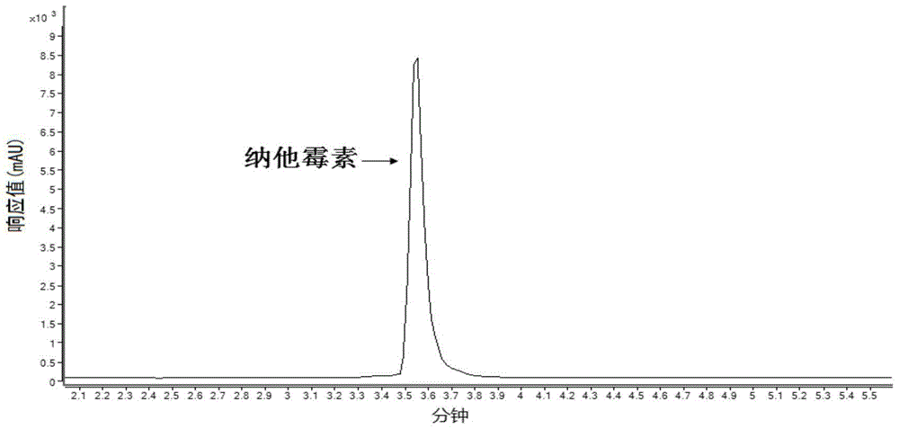 A kind of determination method of natamycin content in wine