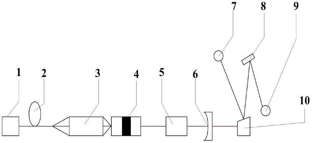 A device for alternately outputting dual-wavelength Q-switched pulsed laser