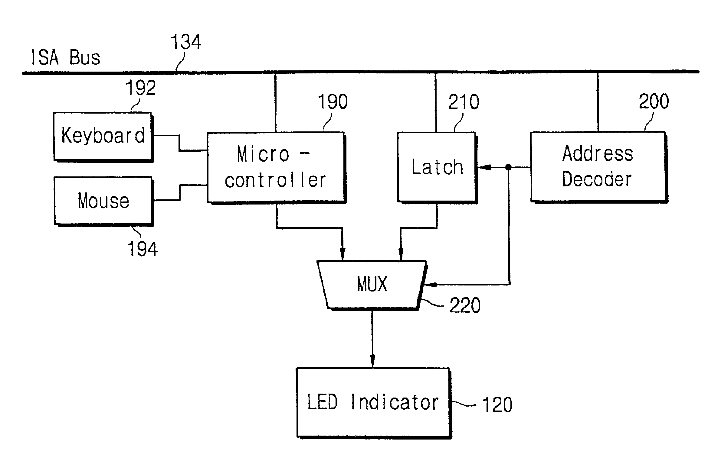 Portable computer system for indicating power-on self-test state on LED indicator