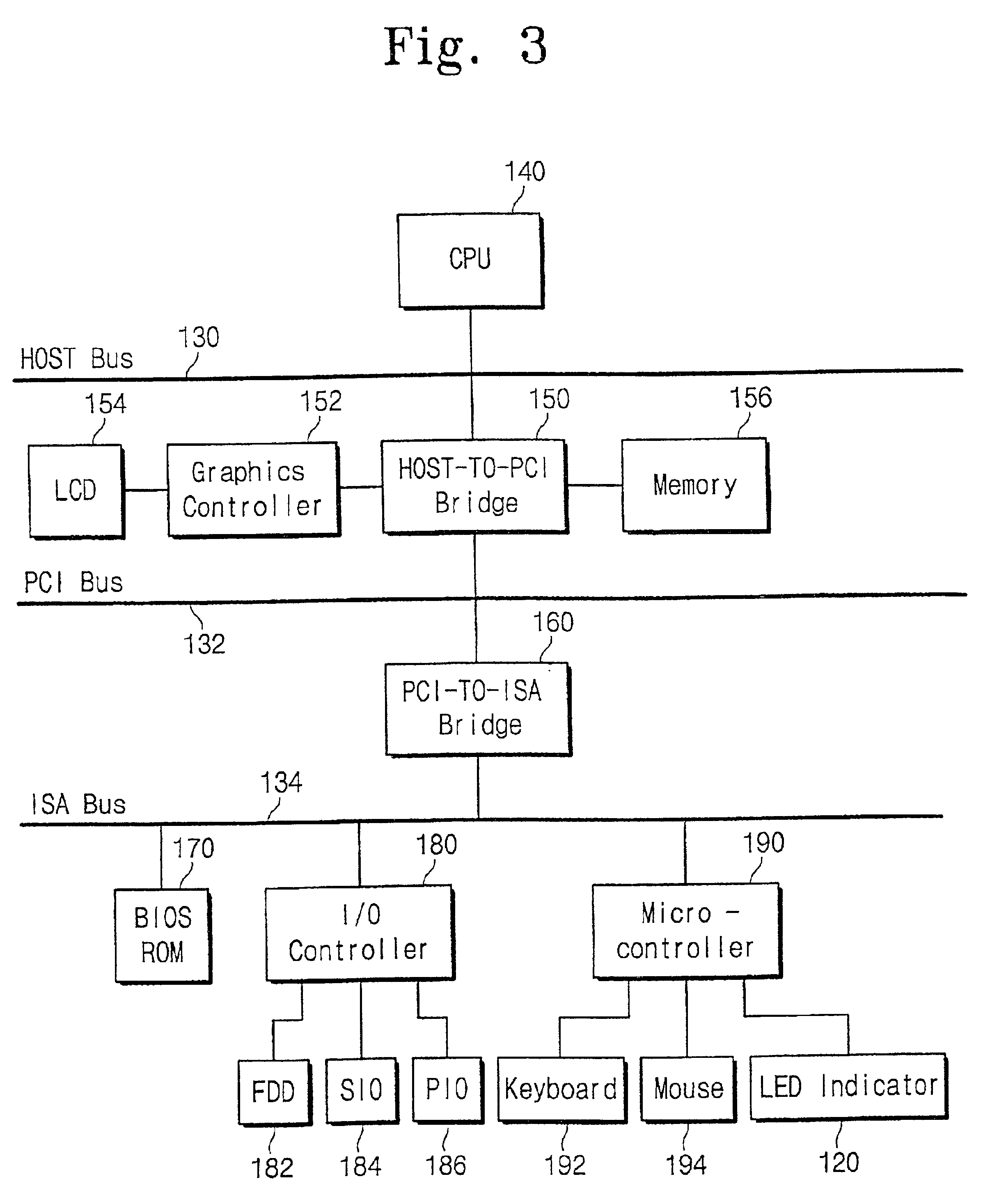 Portable computer system for indicating power-on self-test state on LED indicator