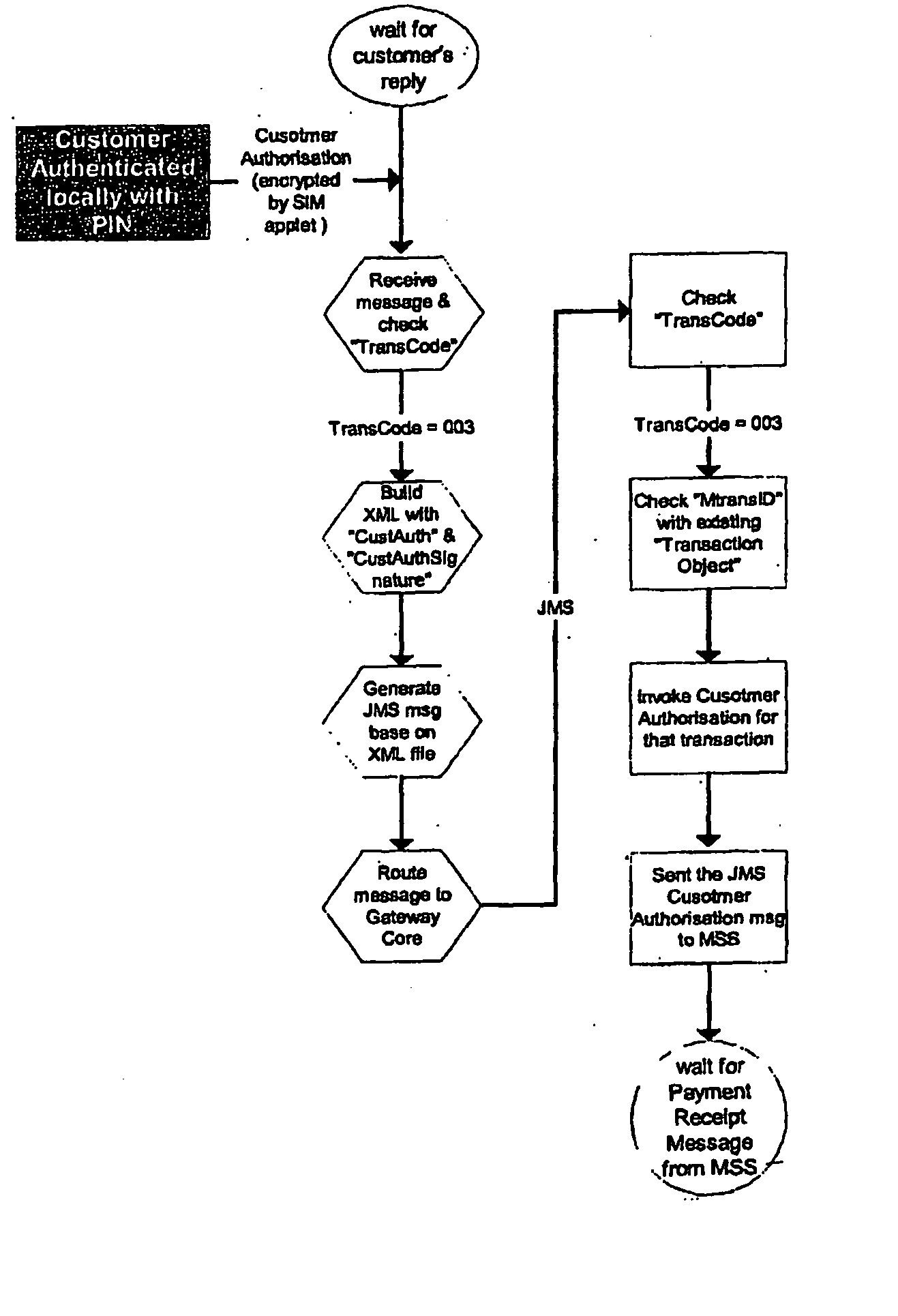 System and method for facilitating electronic financial transactions using a mobile telecommunication device