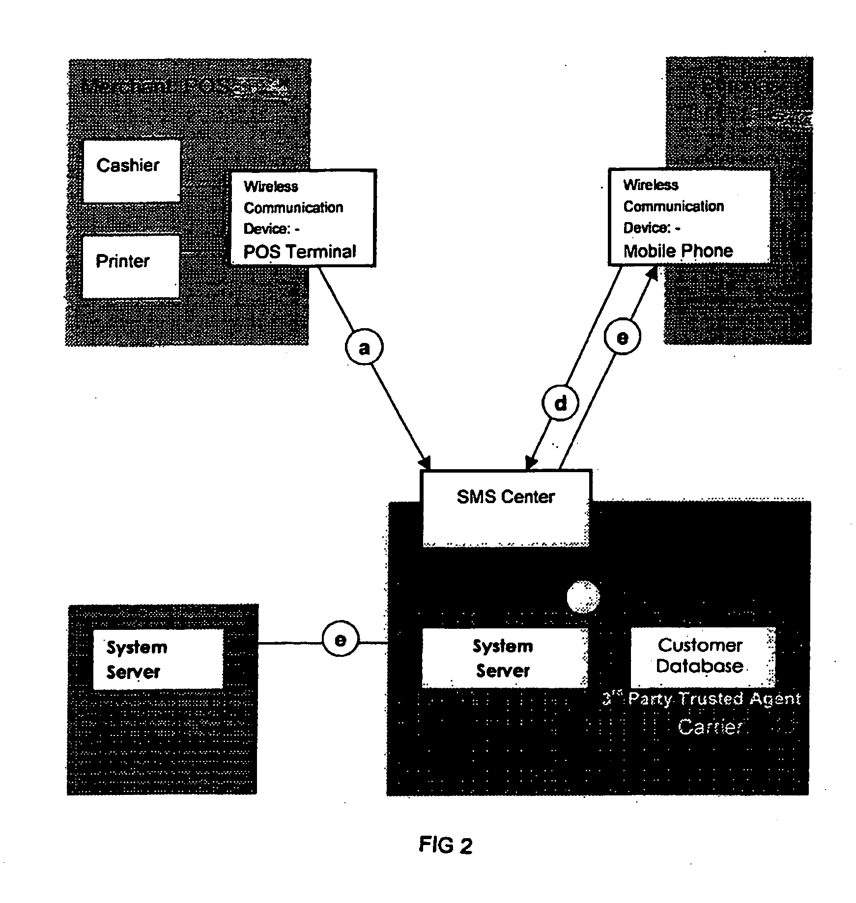 System and method for facilitating electronic financial transactions using a mobile telecommunication device