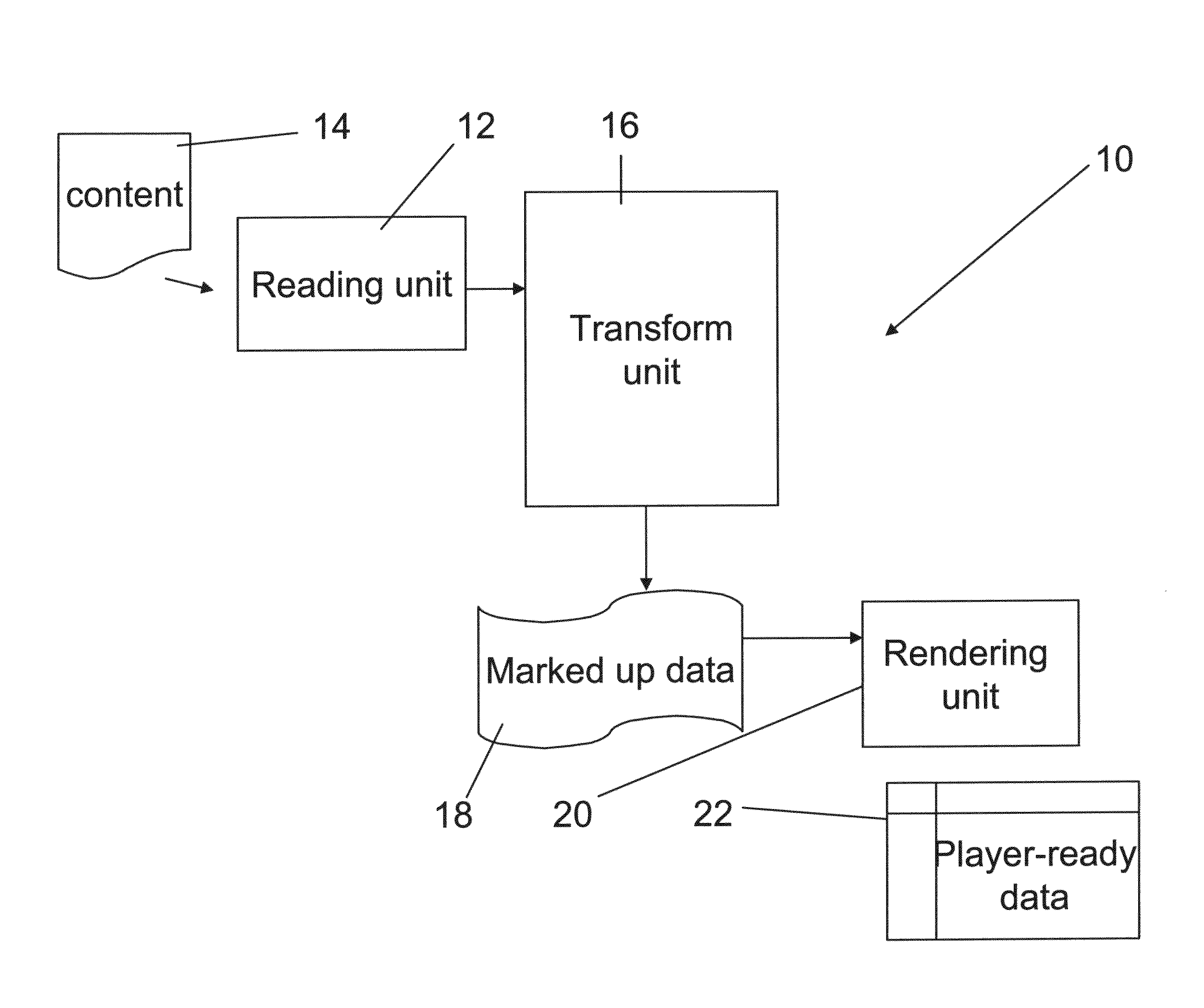 Automatic generation of video from structured content