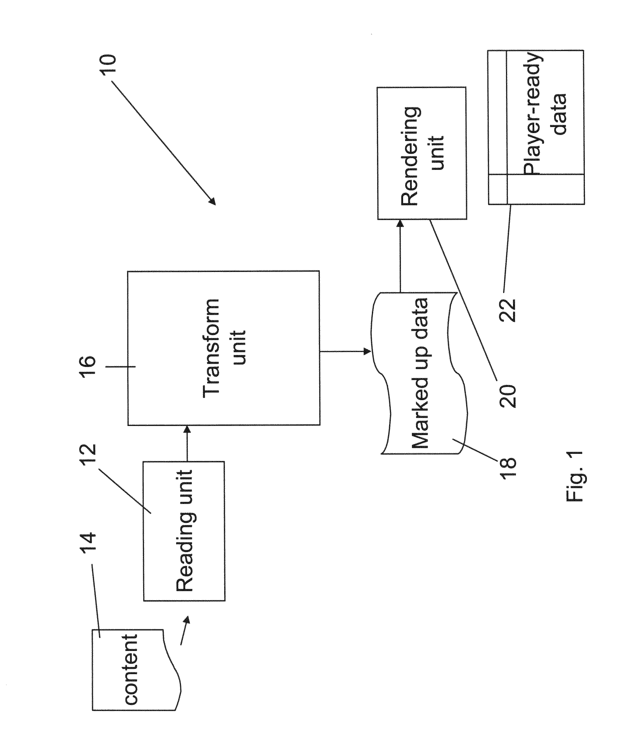 Automatic generation of video from structured content