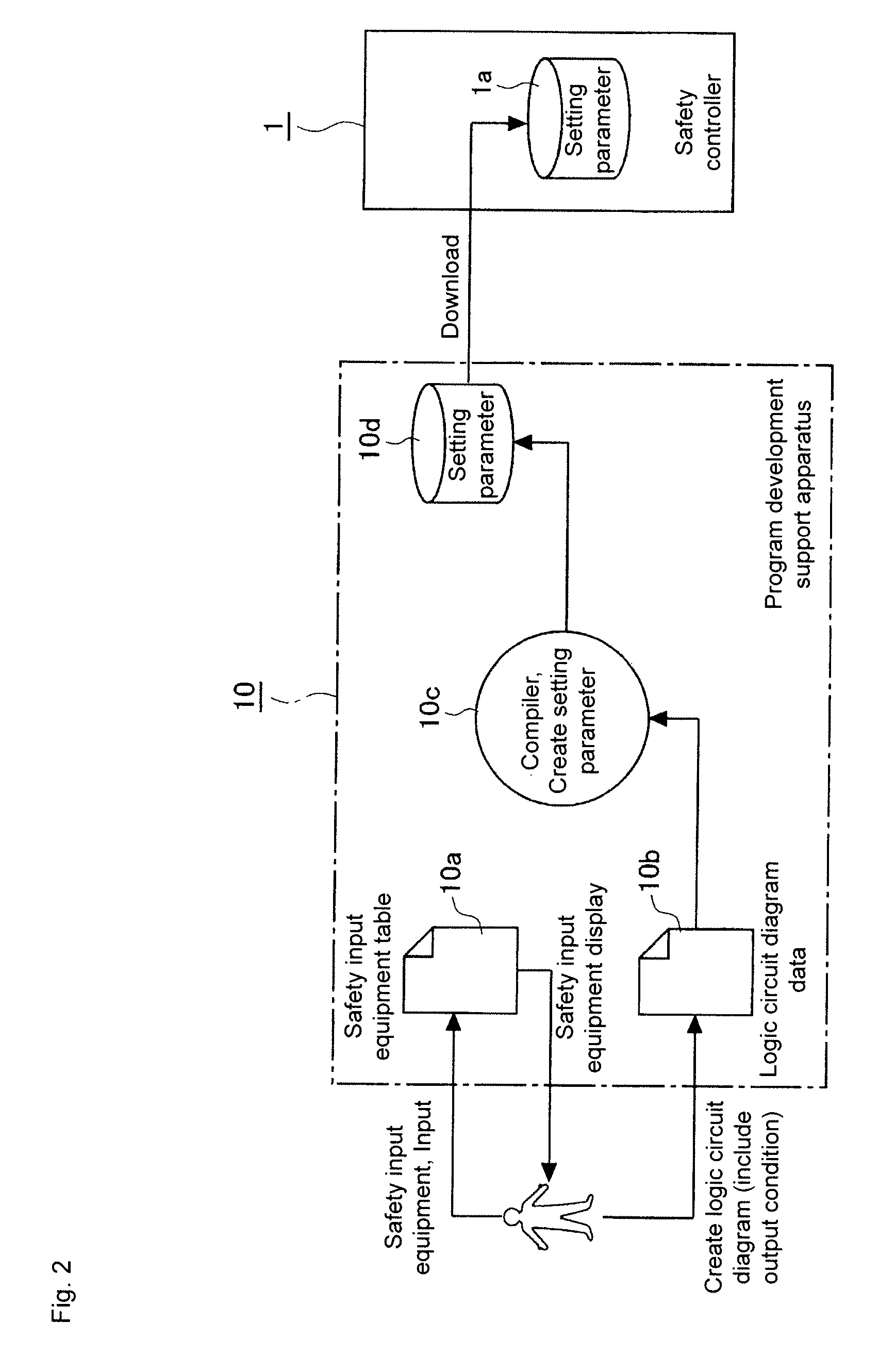 Program development support apparatus of safety controller