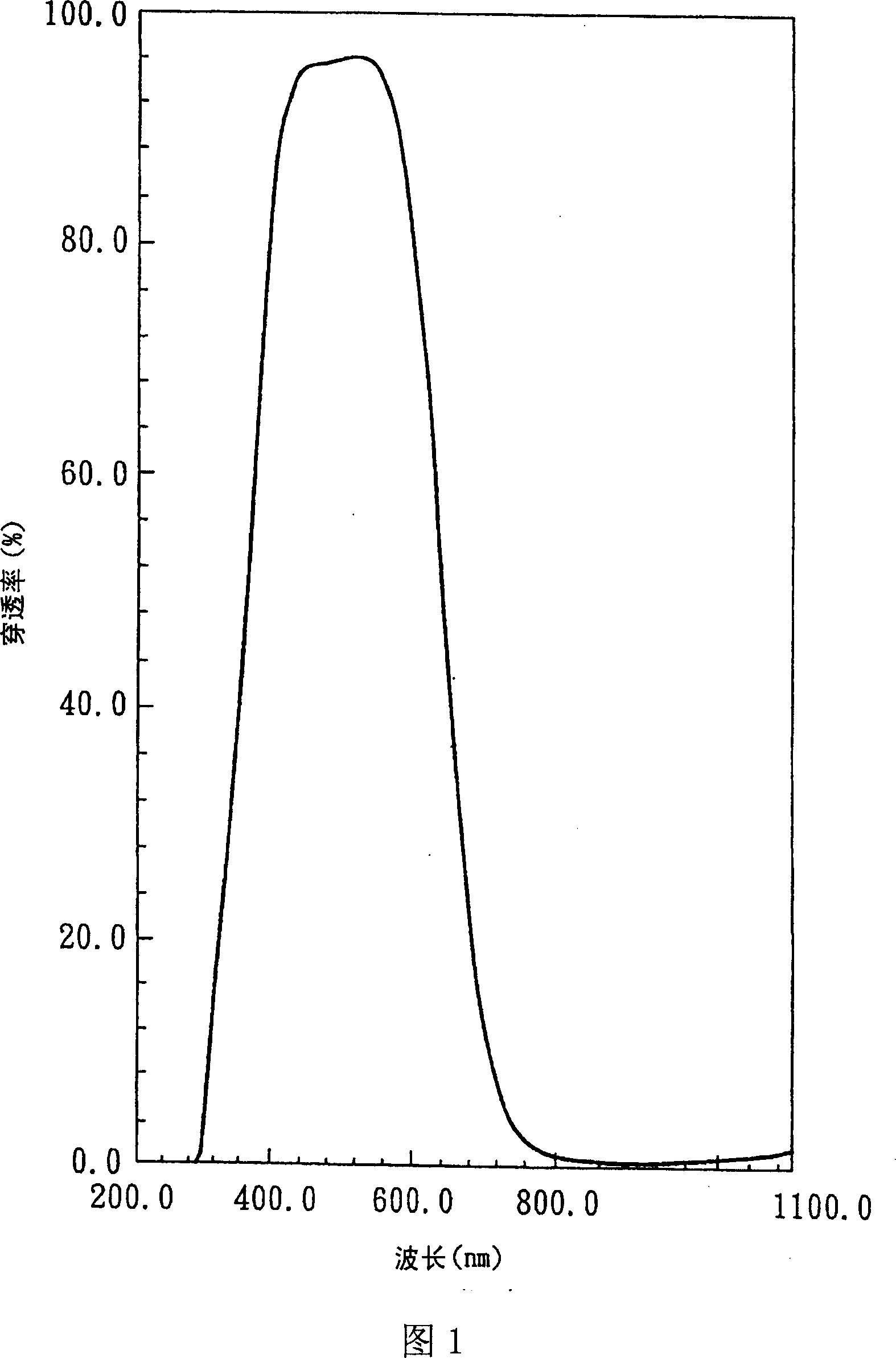 Anti-infrared light filter for packing image sensor