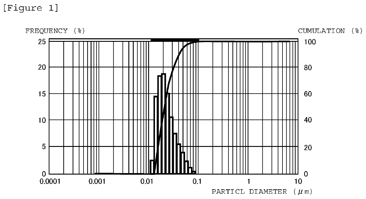 Aqueous polyhydroxyurethane resin dispersion, method for producing said aqueous dispersion, gas-barrier resin film produced using said aqueous dispersion, aqueous polyhydroxyurethane resin dispersion composition containing clay mineral, gas-barrier coating agent comprising said composition, and gas-barrier resin film