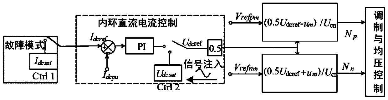 DC single-ended fault positioning system and method based on active detection