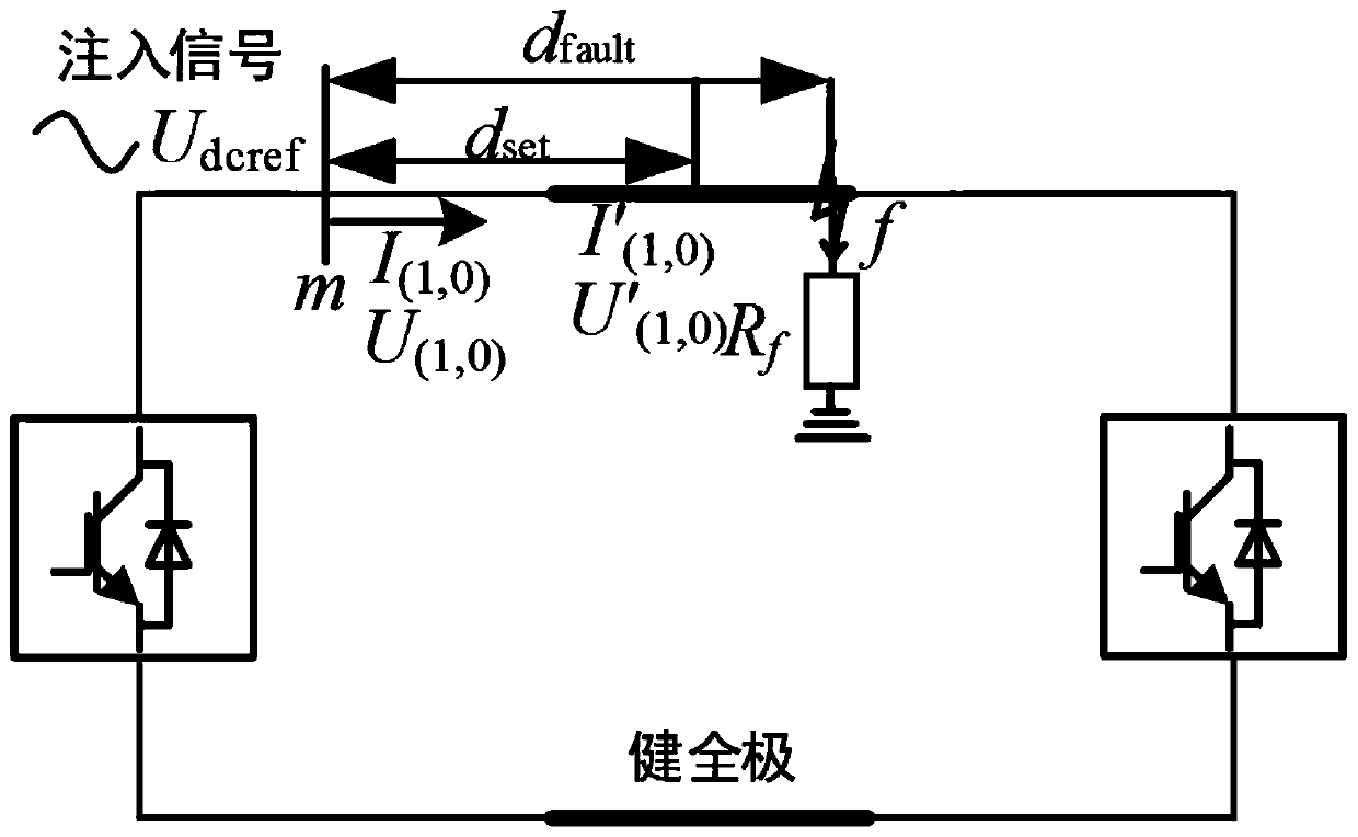 DC single-ended fault positioning system and method based on active detection