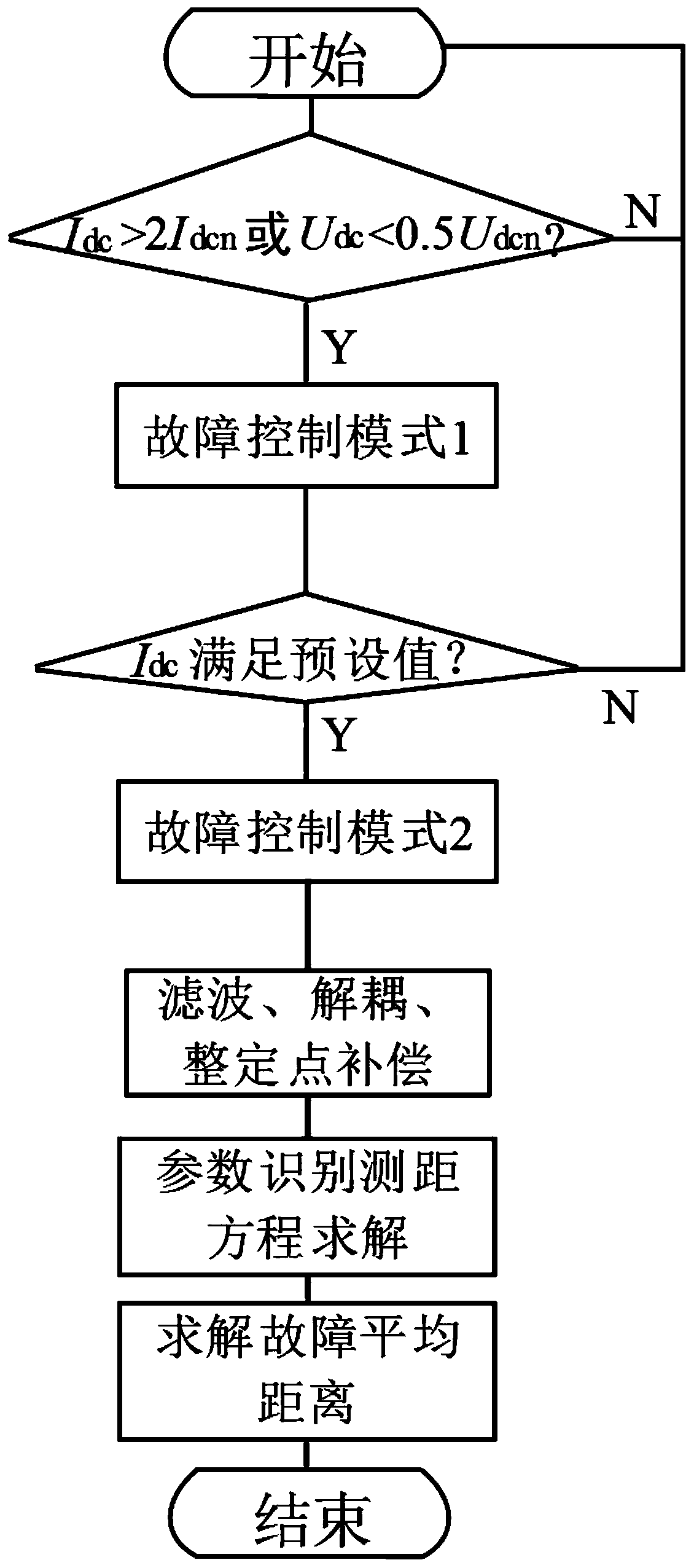 DC single-ended fault positioning system and method based on active detection