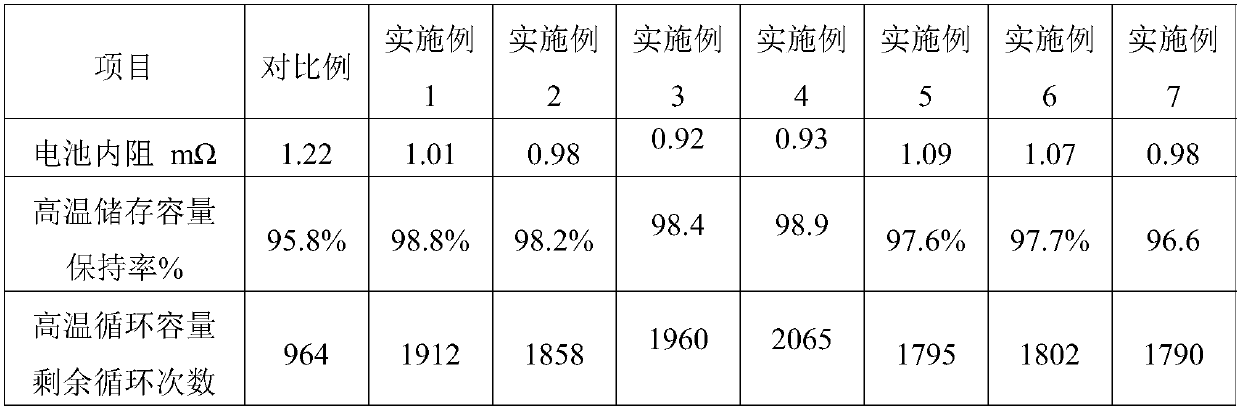 Lithium ion battery electrolyte solution