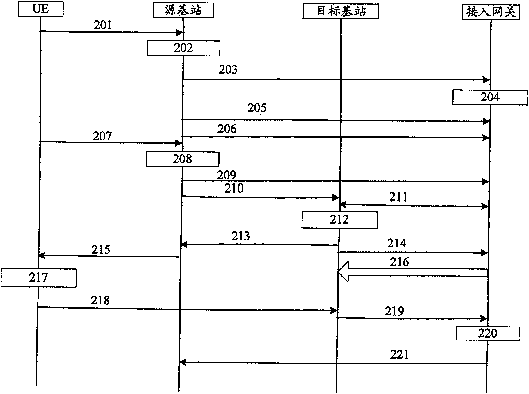 Base station switchover method