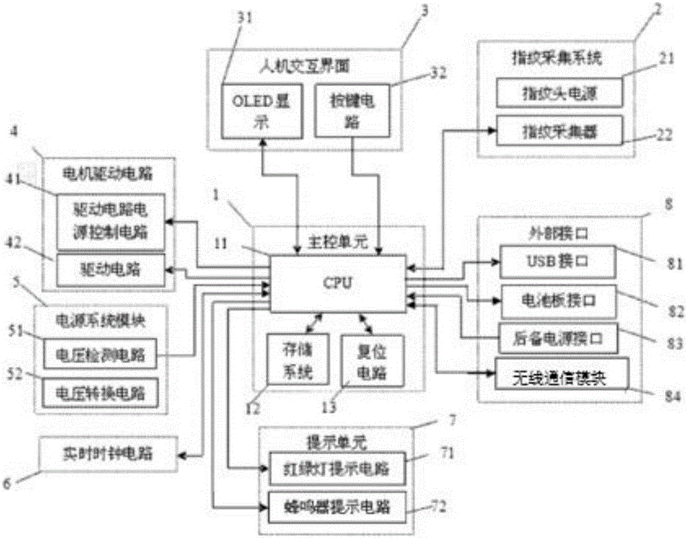 Movable storage device with wireless communication module for fingerprint identification