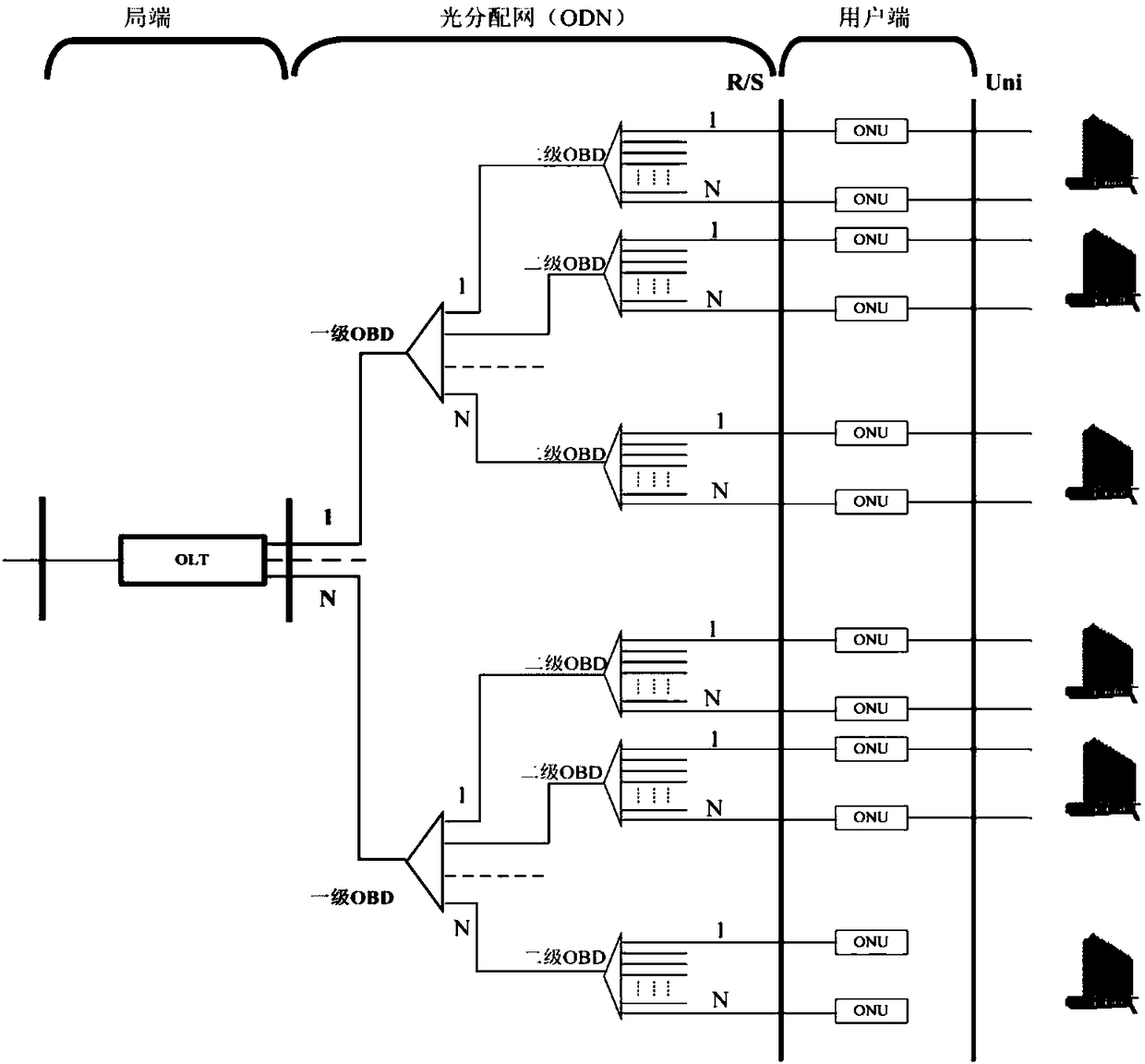 ODN network intelligent planning method, device and system