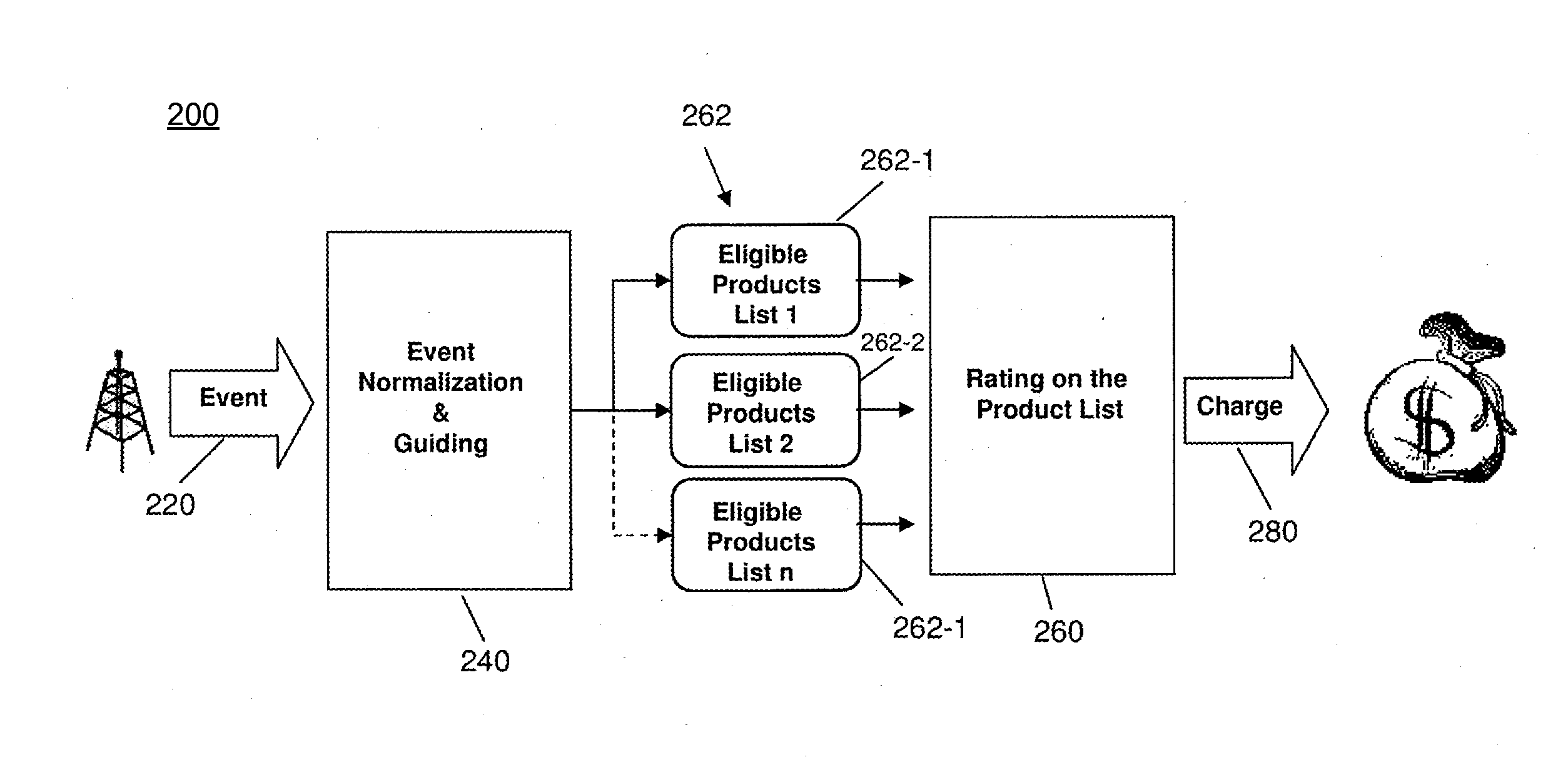 Computer-implemented method, system, and computer program product for telecommunications rating