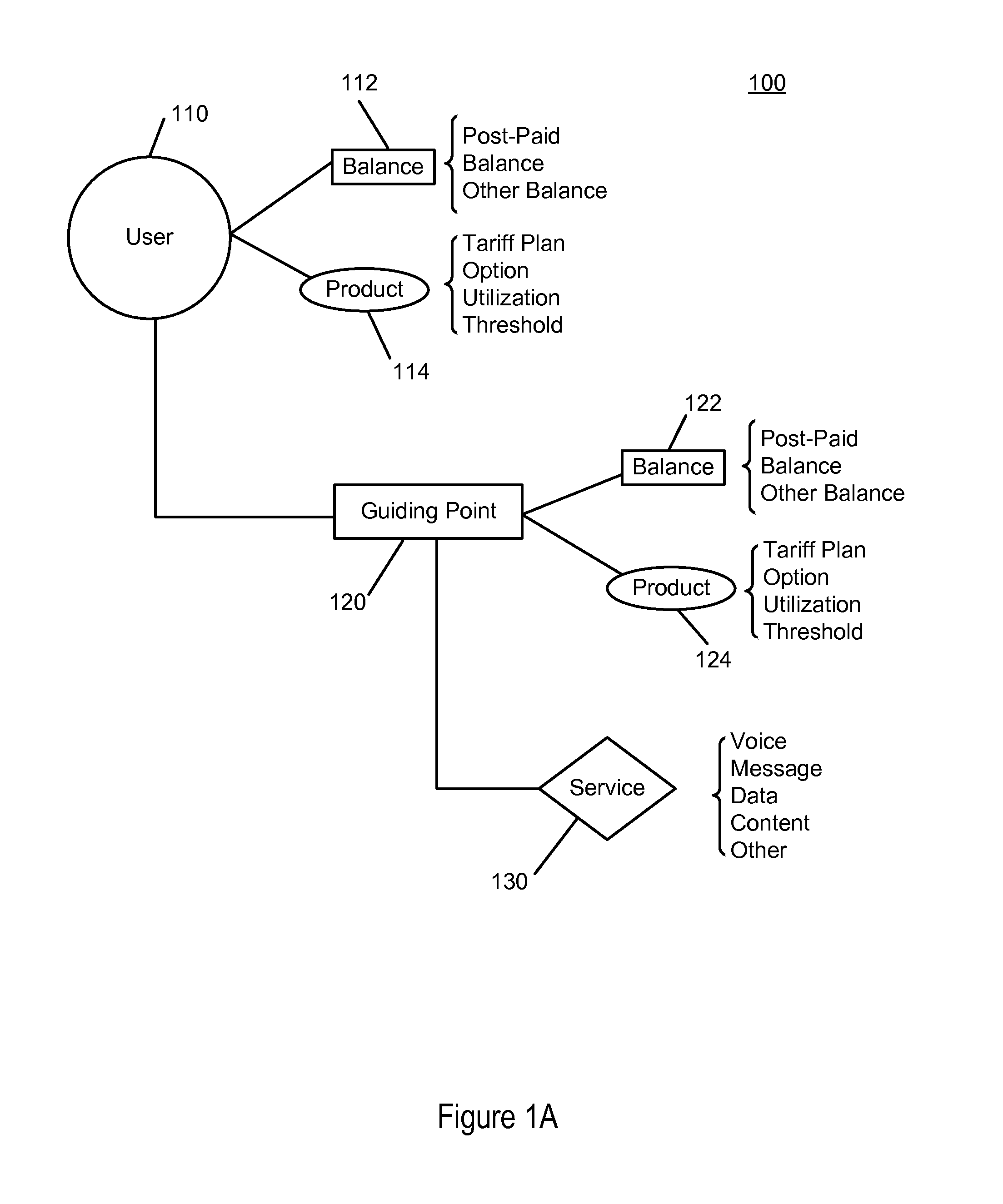 Computer-implemented method, system, and computer program product for telecommunications rating