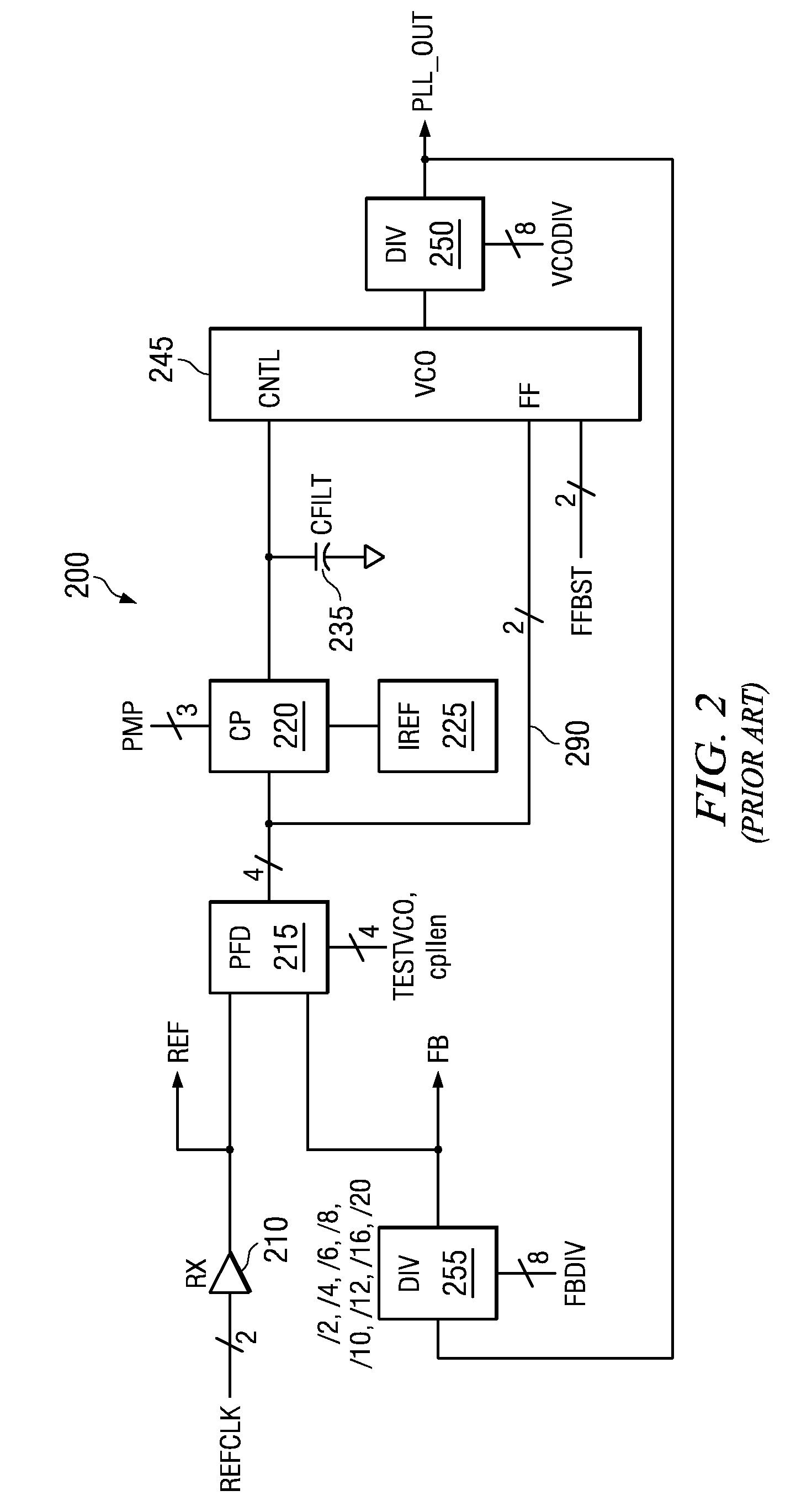 Phase Locked Loop with Temperature and Process Compensation