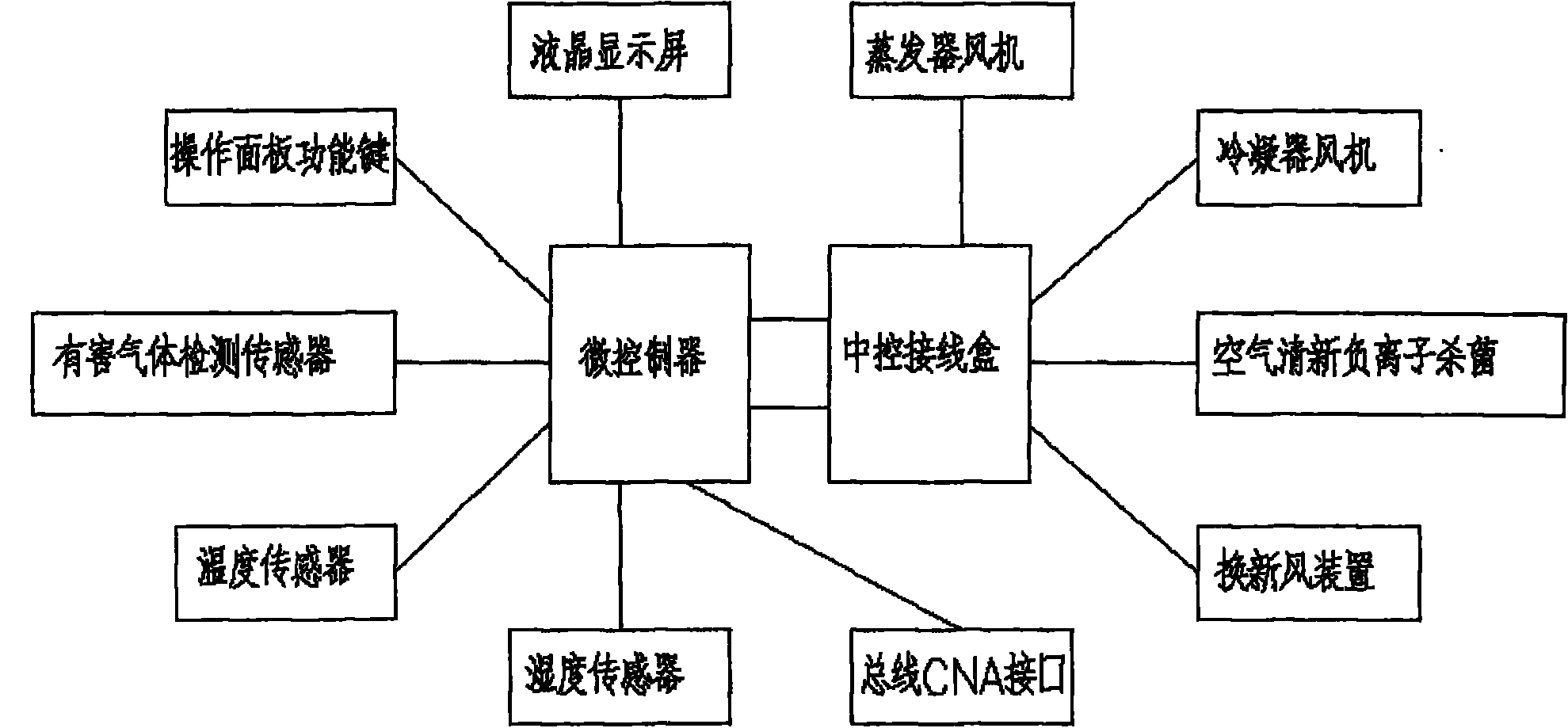 Electronic control system for new energy vehicle air conditioner microcontroller