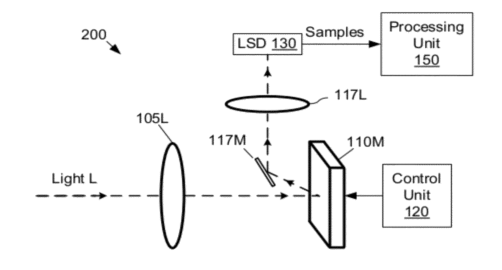 Hot Spot Correction in a Compressive Imaging System