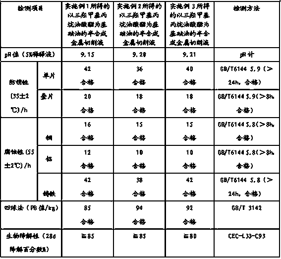 Semisynthetic metal cutting fluid with trimethylolpropane oleate serving as base oil and preparation method of semisynthetic metal cutting fluid