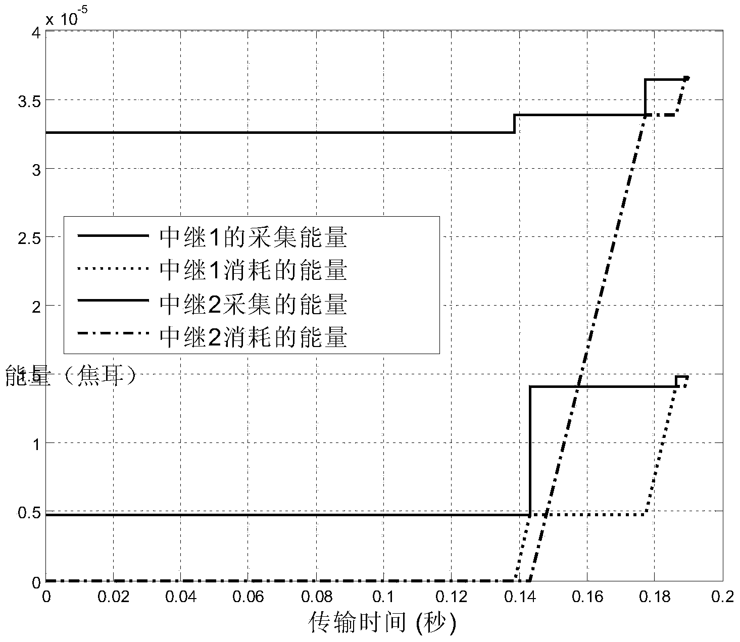 Wireless energy and data combined transmission method