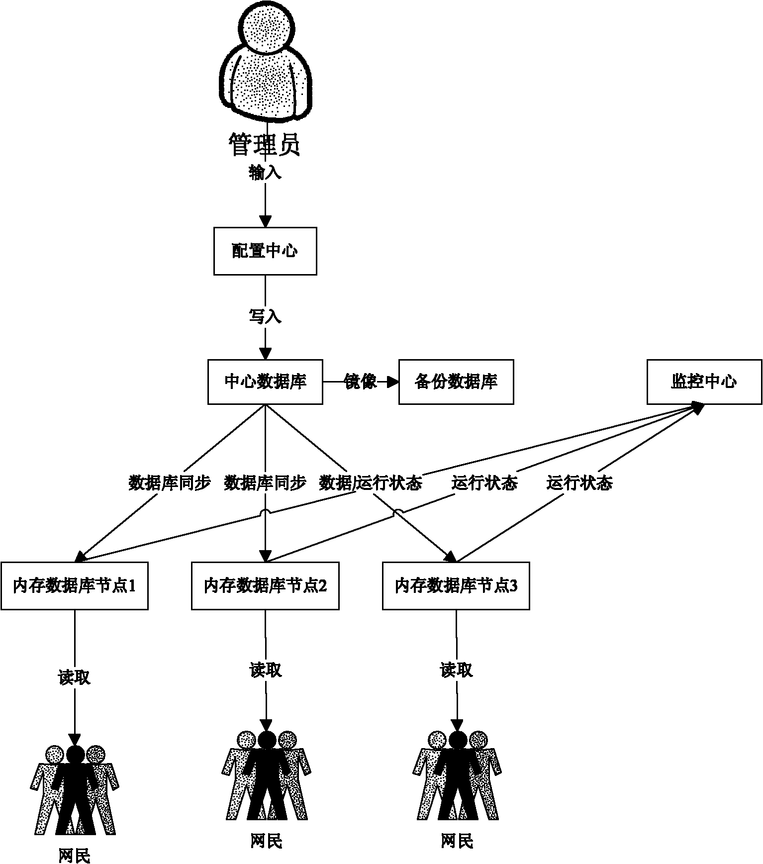 Distributed memory database system