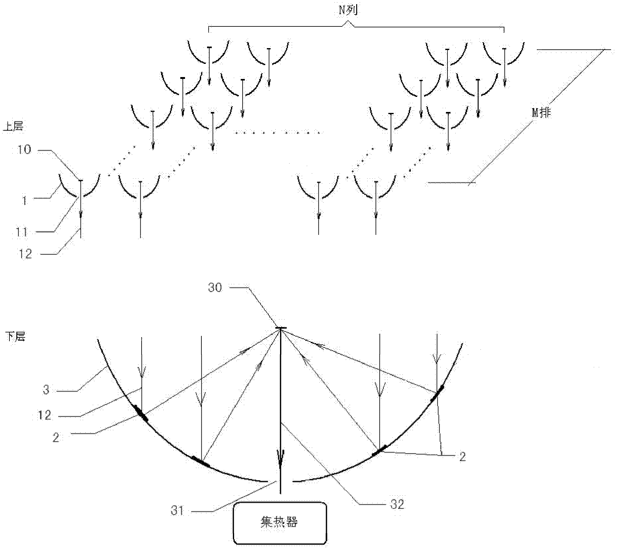 Solar energy bundling condensation control system