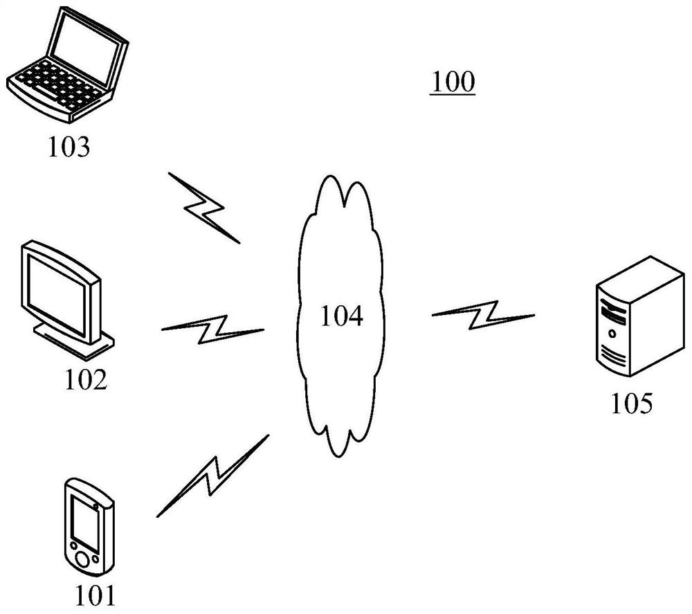 Method, device and equipment for awakening playing equipment and storage medium