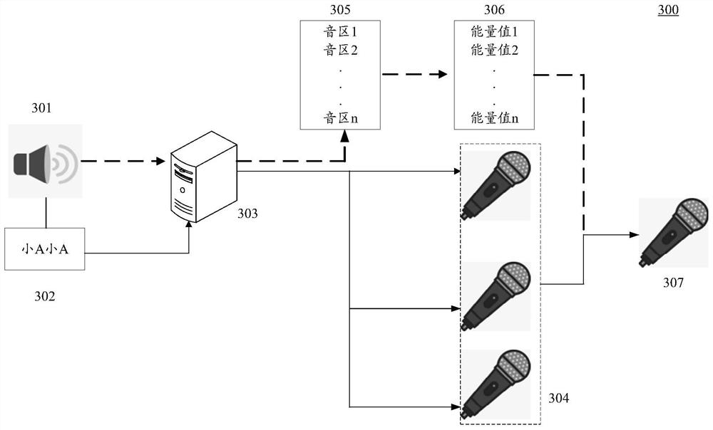 Method, device and equipment for awakening playing equipment and storage medium