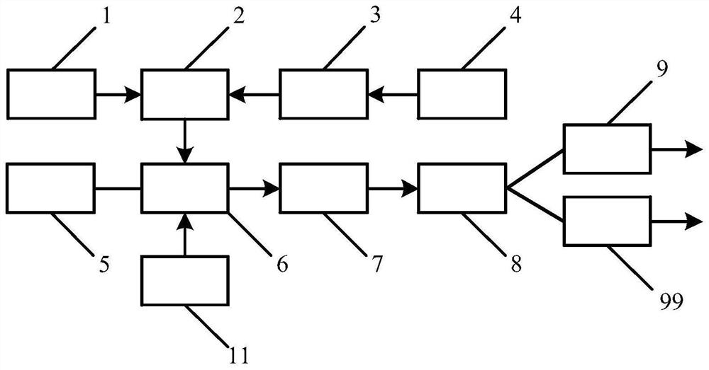 Wired and wireless mixed signal generation system based on single optical modulator