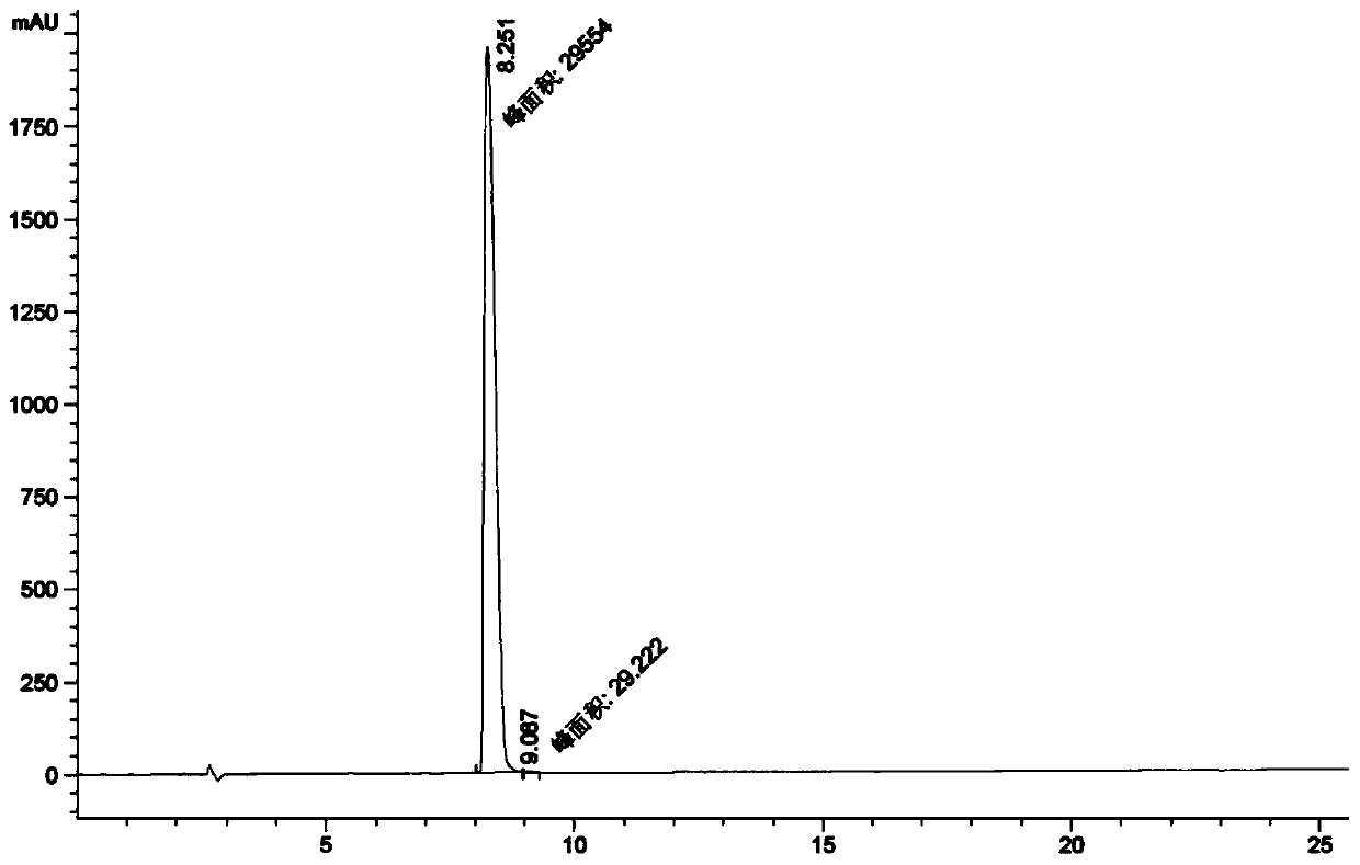 A method for purifying and preparing antimicrobial peptides