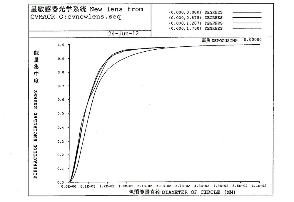 Broadband spectrum large aperture star sensor optical system