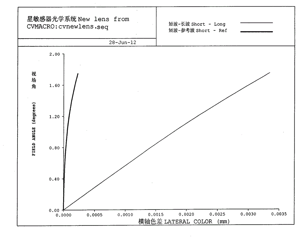 Broadband spectrum large aperture star sensor optical system