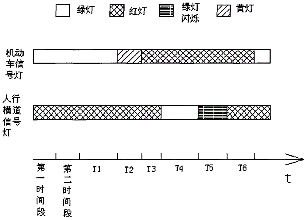 Pedestrian crossing traffic light control method and traffic light control system for achieving method