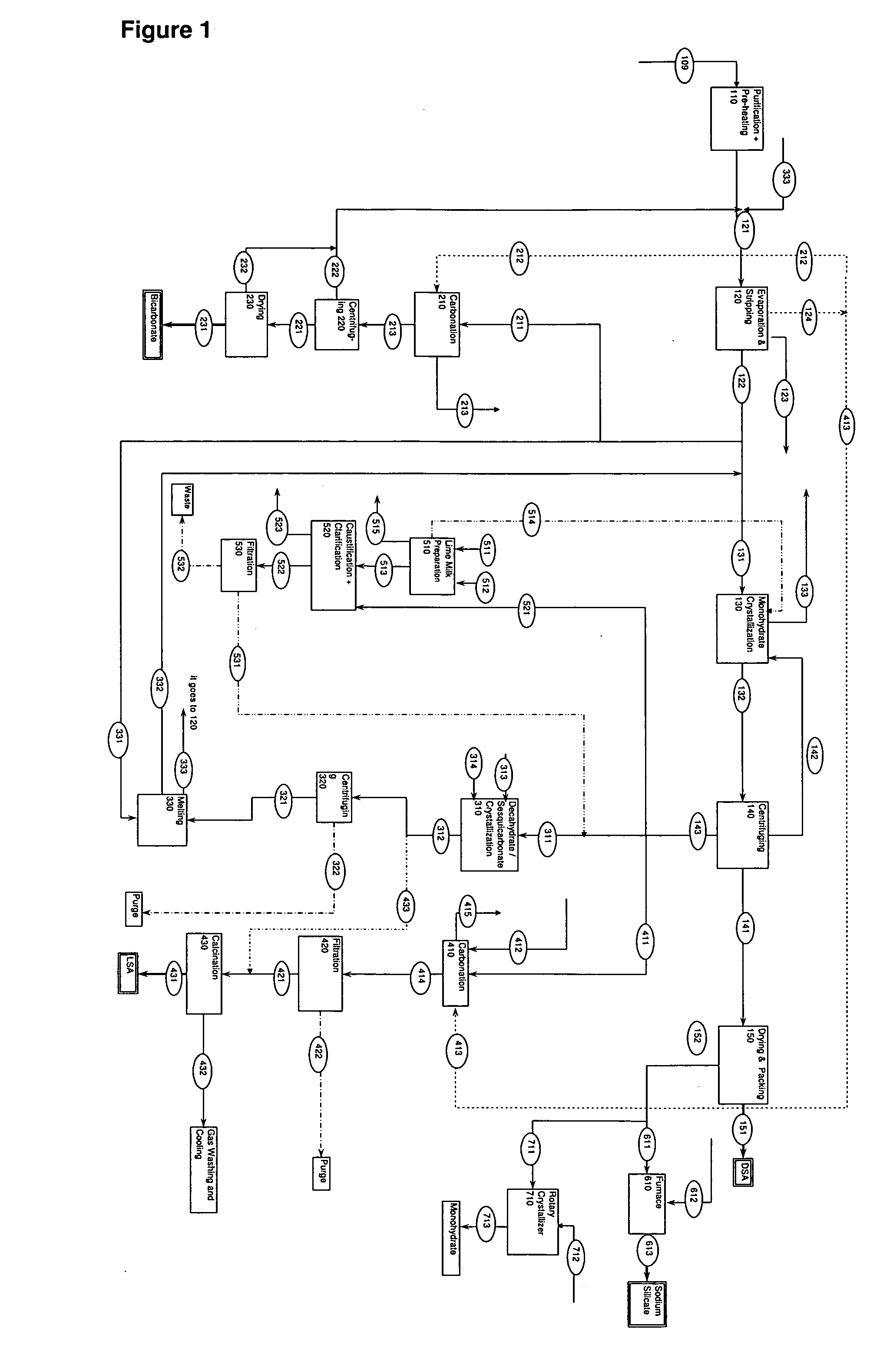 Process for production of dense soda, light soda, sodium bicarbonate and sodium silicate from solutions containing bicarbonate