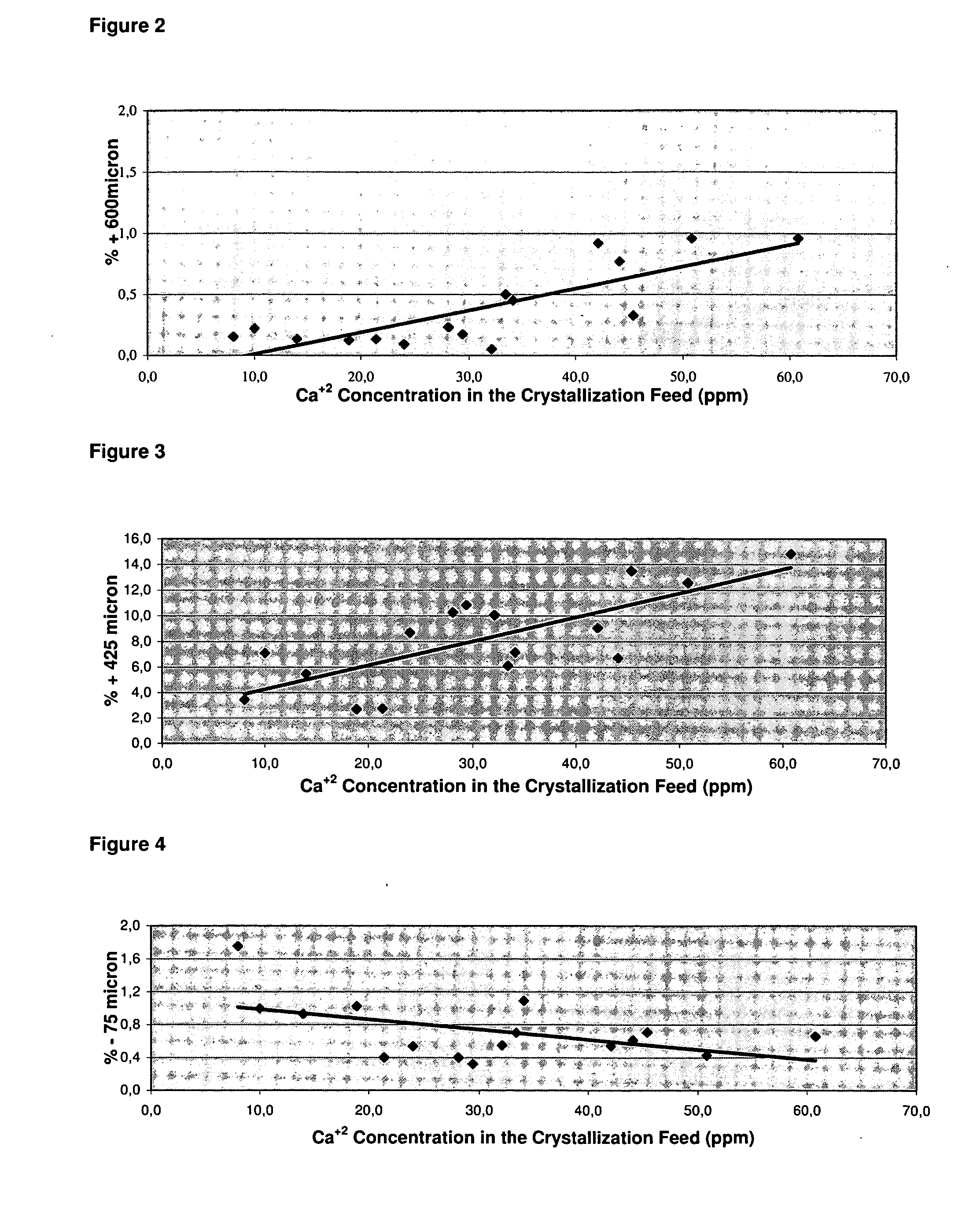 Process for production of dense soda, light soda, sodium bicarbonate and sodium silicate from solutions containing bicarbonate