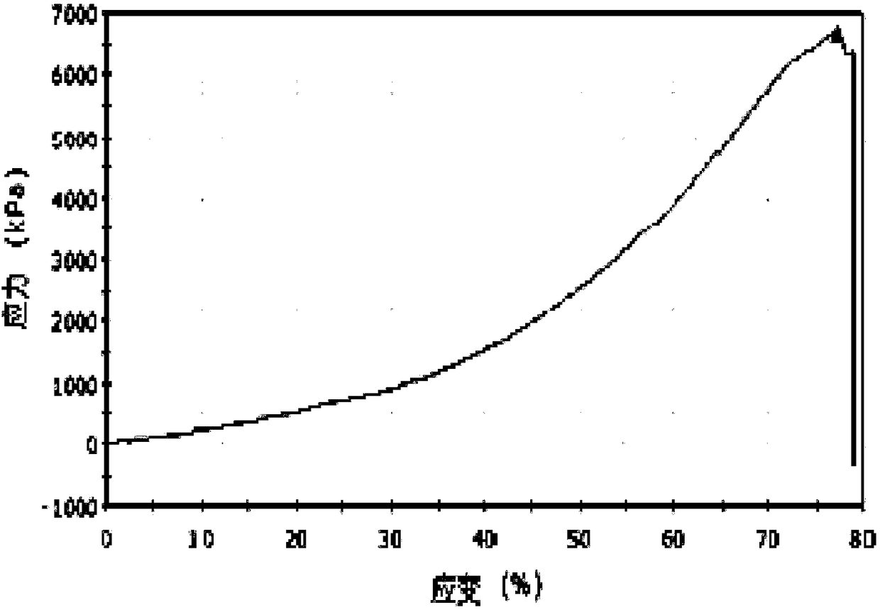 Bionic nerve repair material with double-layer structure and preparation method of bionic nerve repair material