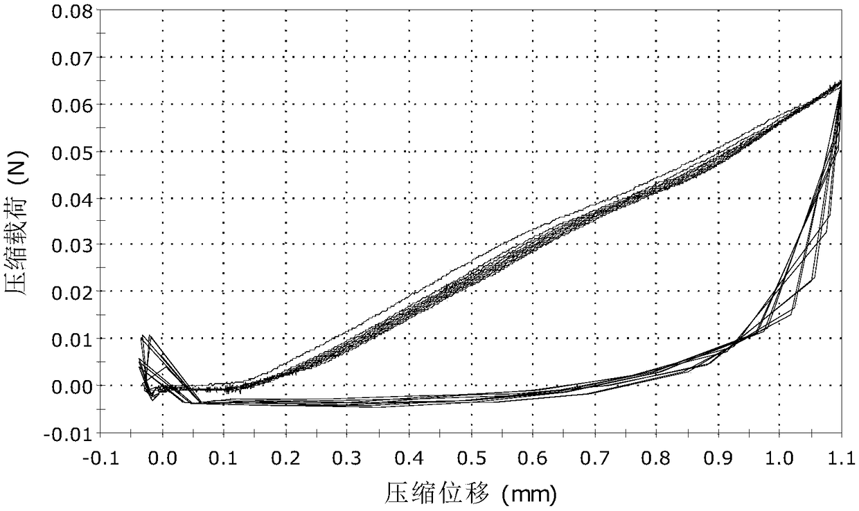 Bionic nerve repair material with double-layer structure and preparation method of bionic nerve repair material