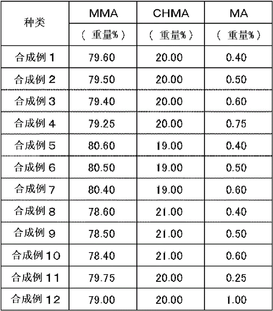 Resin composition and molded article thereof