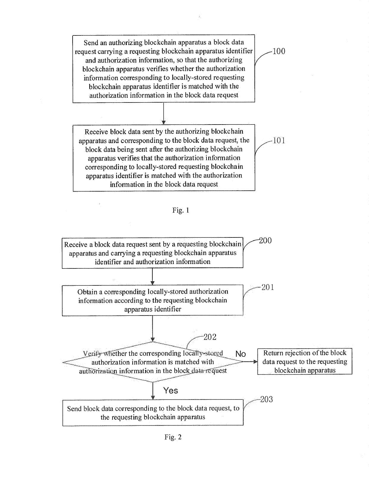 Cross-blockchain data access method, apparatus and system, and computer readable medium