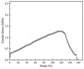 Super-tensile gel electrolyte ink suitable for aerosol printing and preparation method thereof